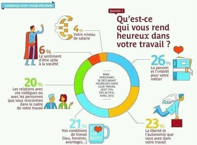 D est plus. Le travail independent. Travail a l'Enterprise лексика французский. Yes travail. Bon travail4.